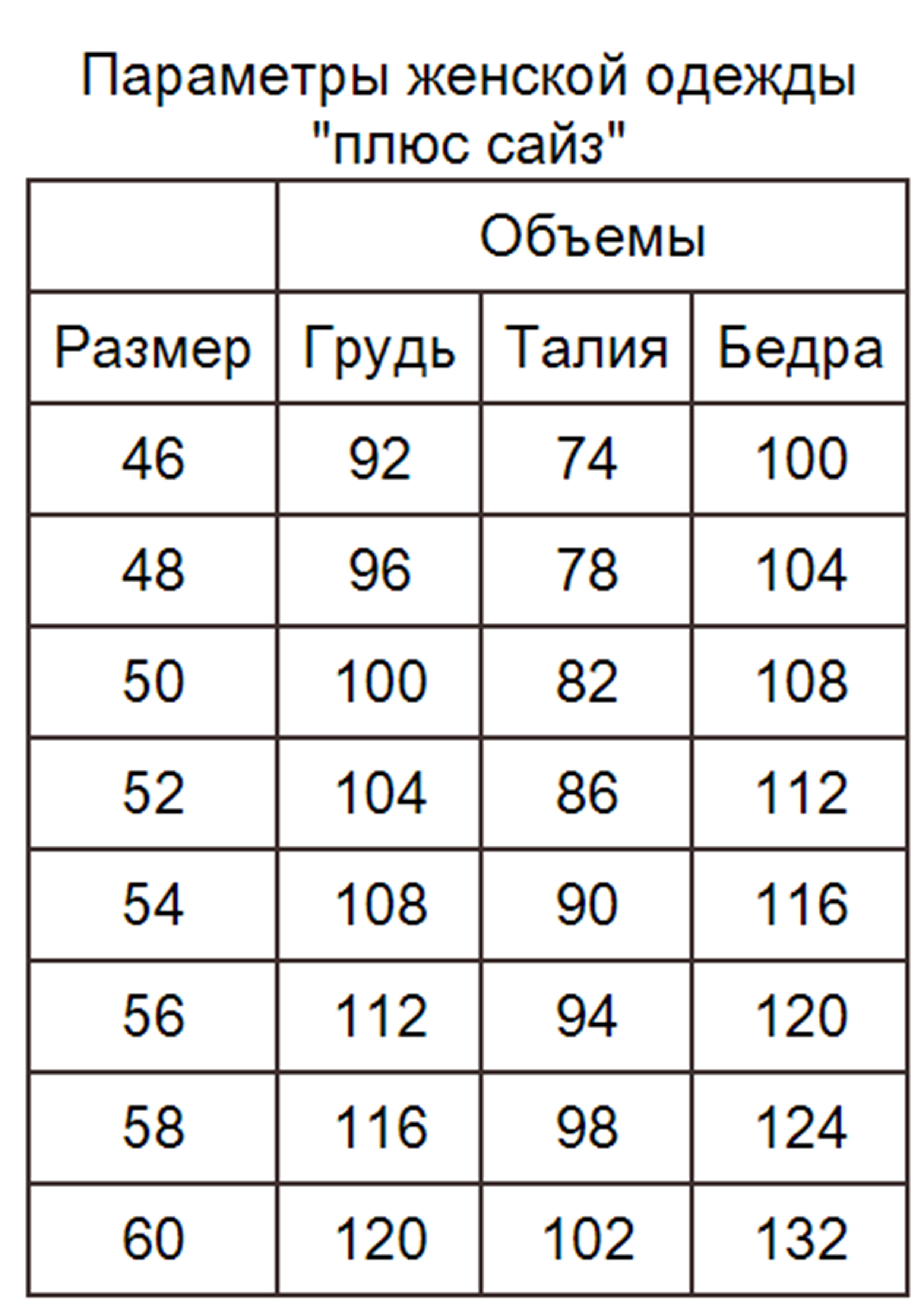 Размер 44 размеры россия. 46 Размер одежды женский параметры. Российский размер 44-46 параметры. Русский размер 42-44 параметры. Размер 44 женский.
