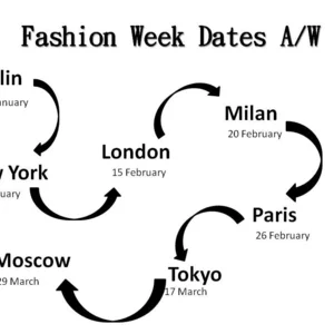 Календарь Fashion week