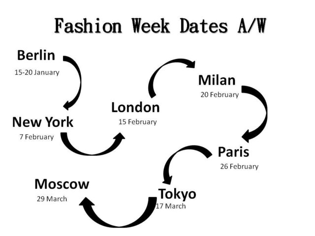 Календарь Fashion week